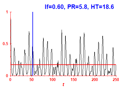 Survival probability
